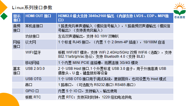 Linux一體機接口介紹.png
